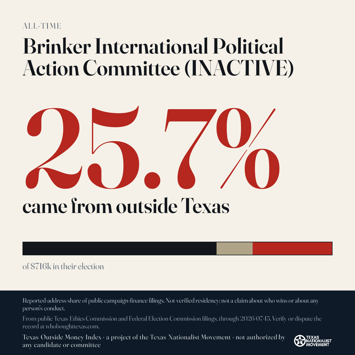 Brinker International Political Action Committee (INACTIVE) donations share card