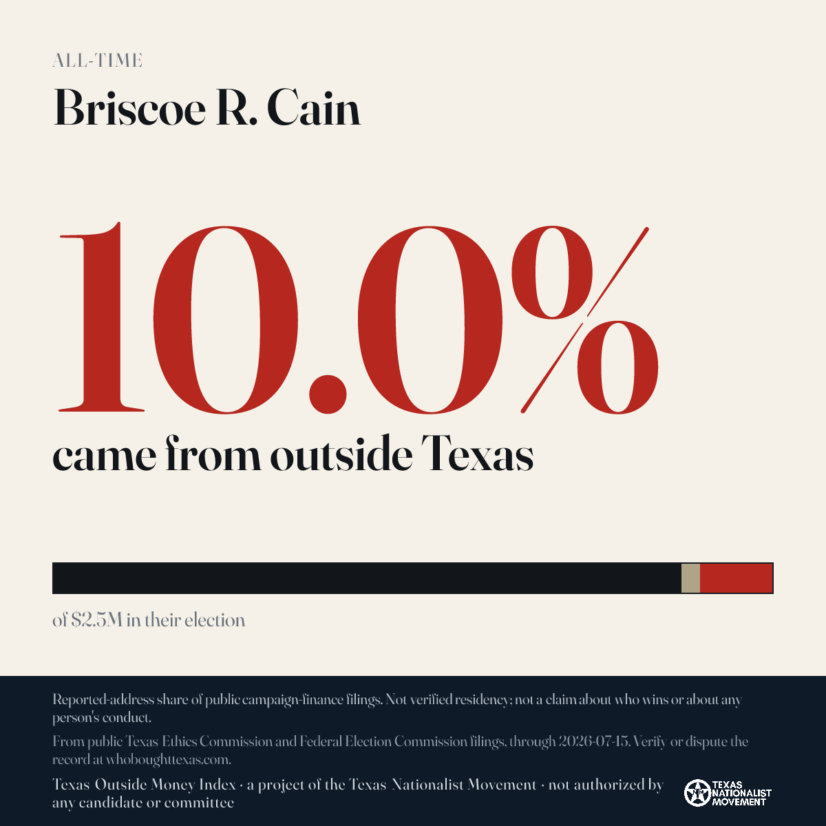 Briscoe R. Cain donations share card