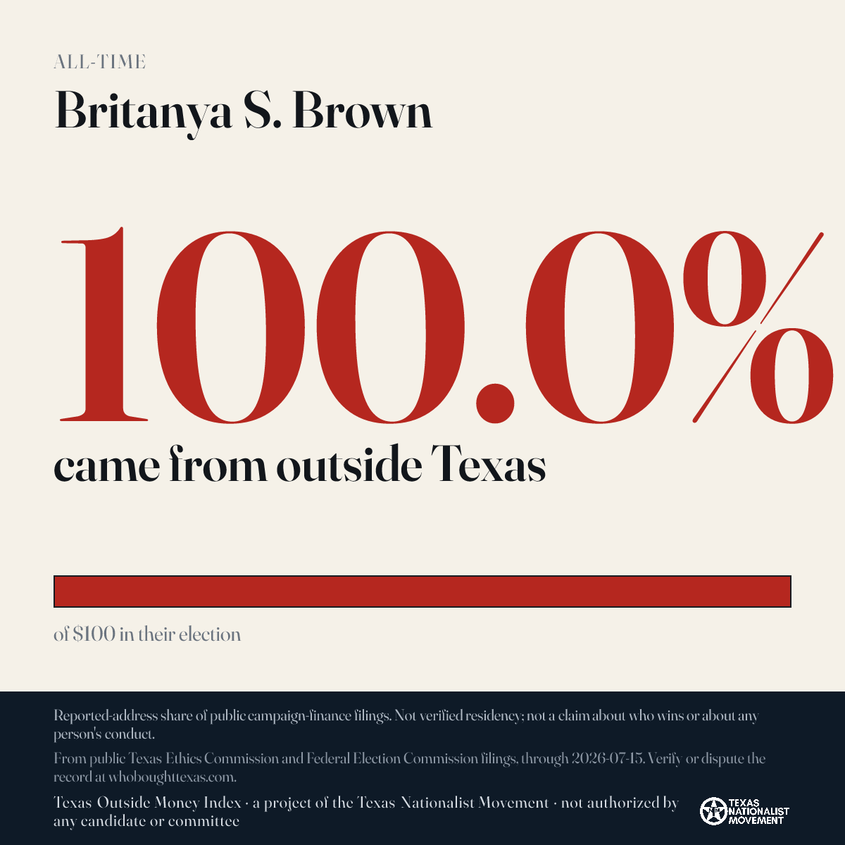 Britanya S. Brown donations share card