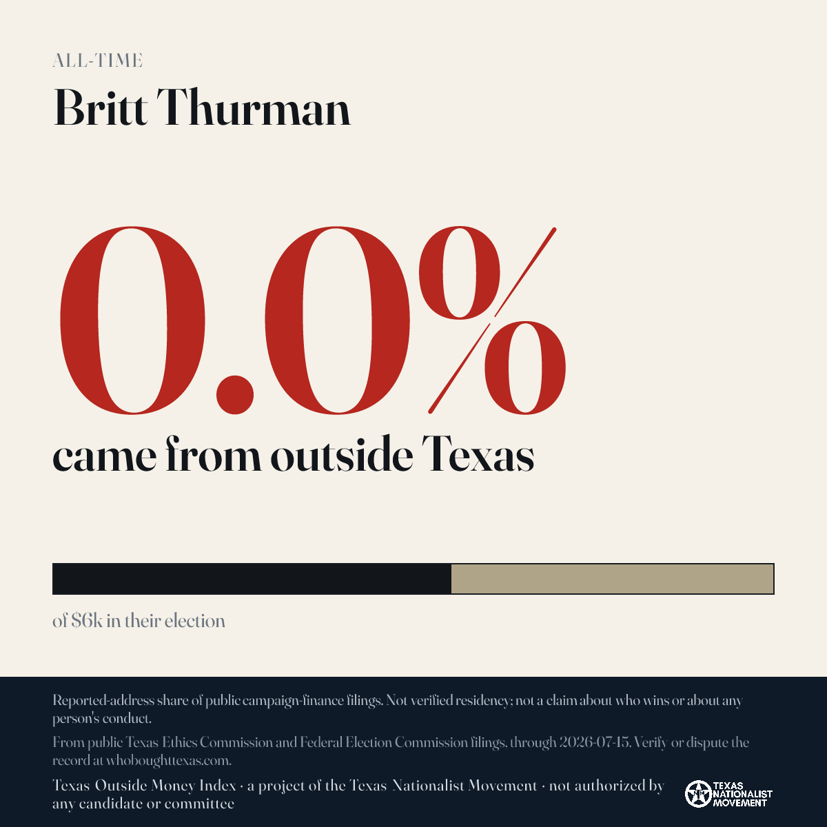 Britt Thurman donations share card