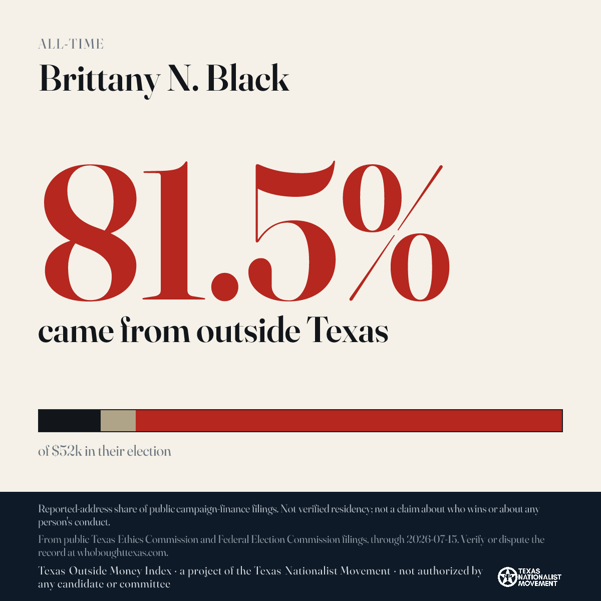 Brittany N. Black donations share card