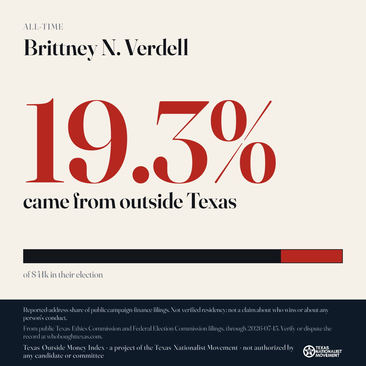 Brittney N. Verdell donations share card