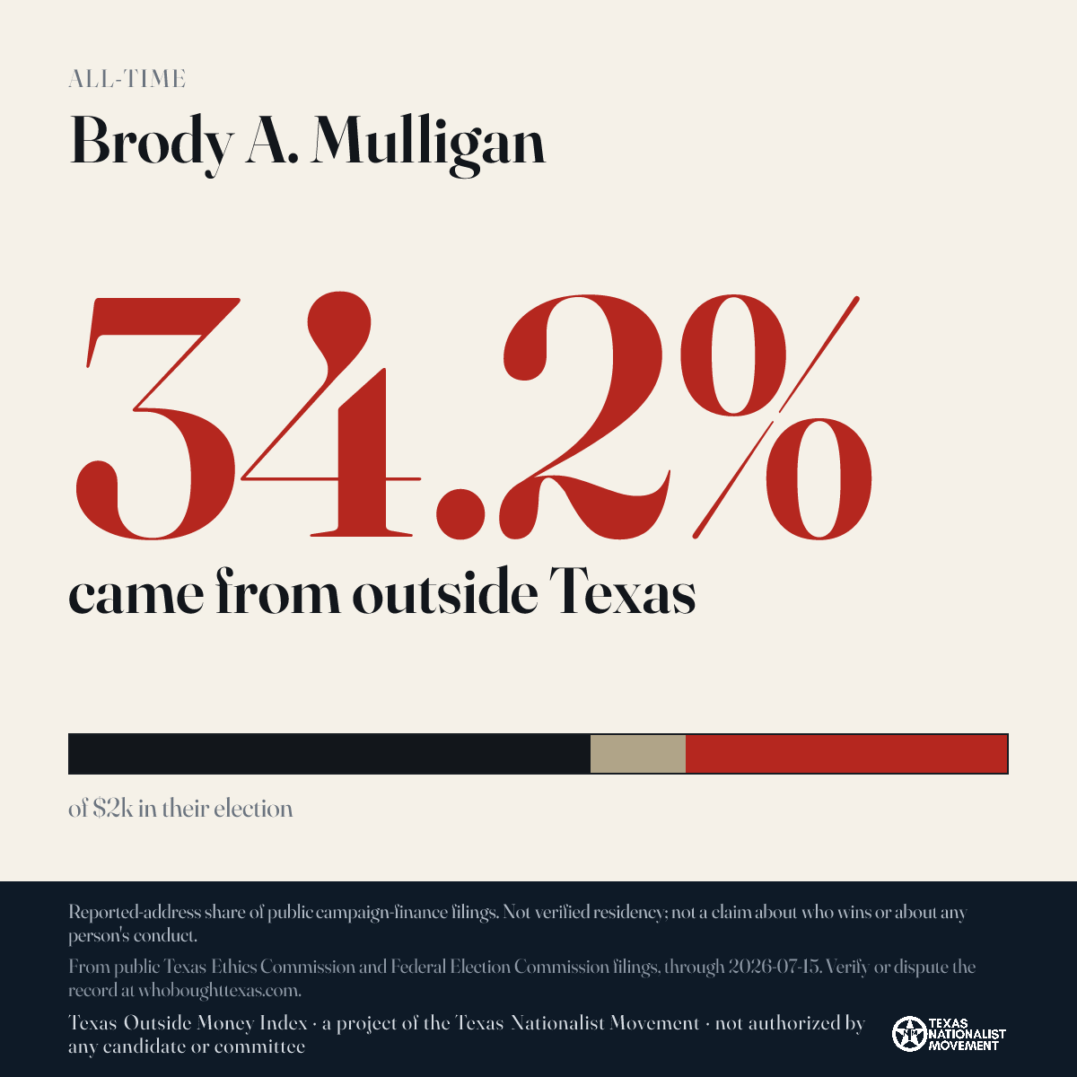 Brody A. Mulligan donations share card