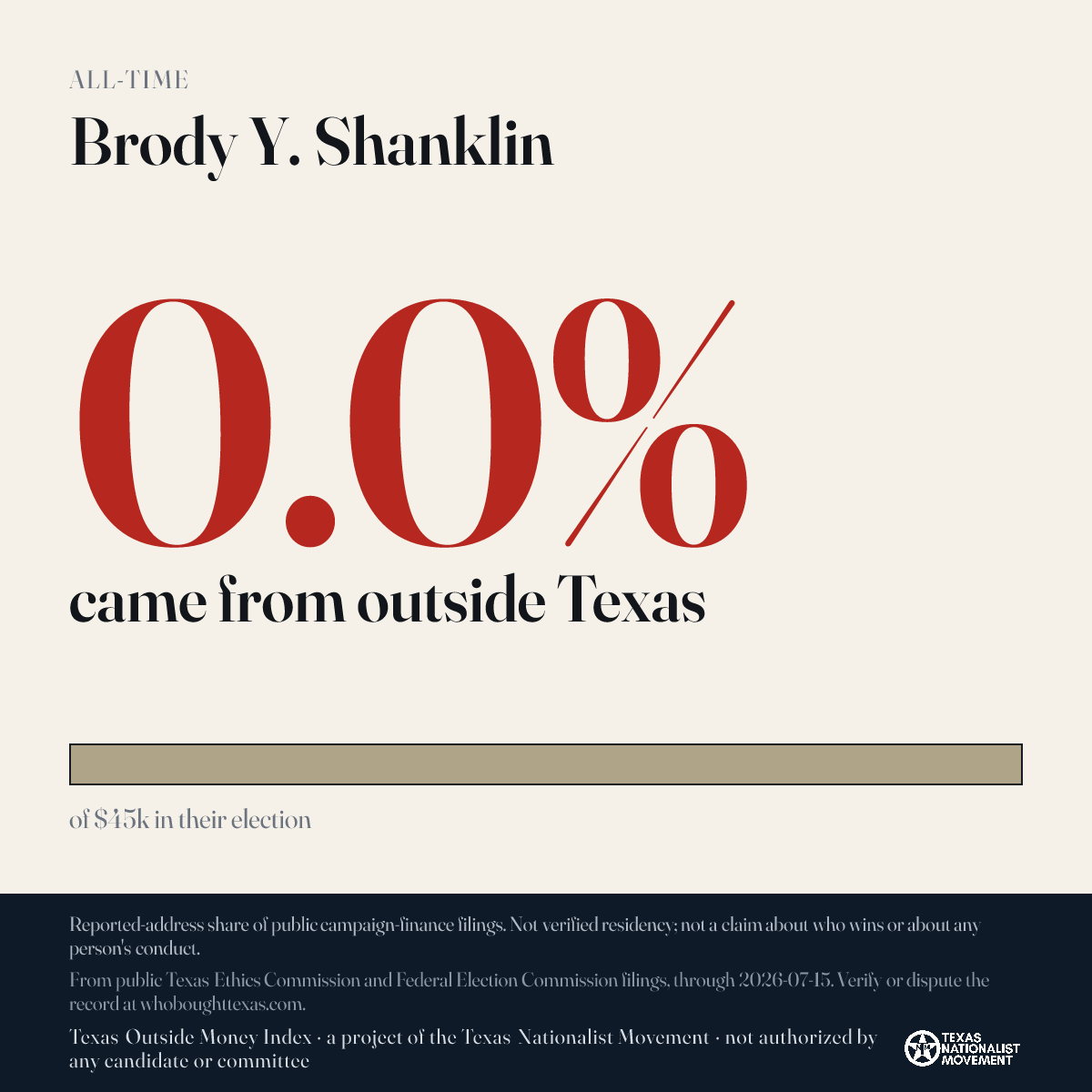 Brody Y. Shanklin donations share card