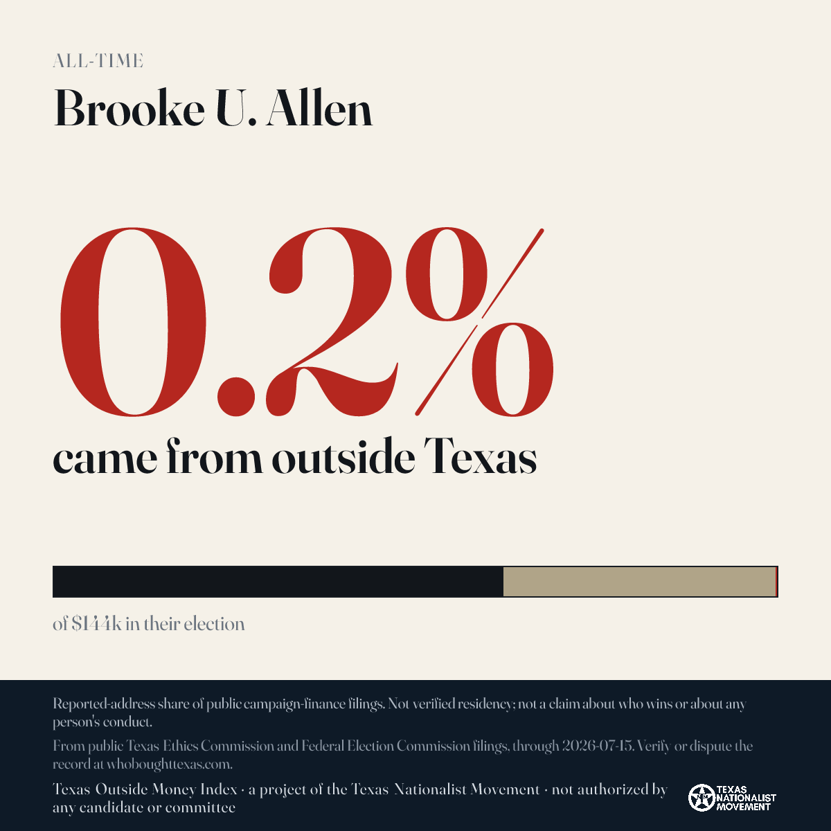 Brooke U. Allen donations share card