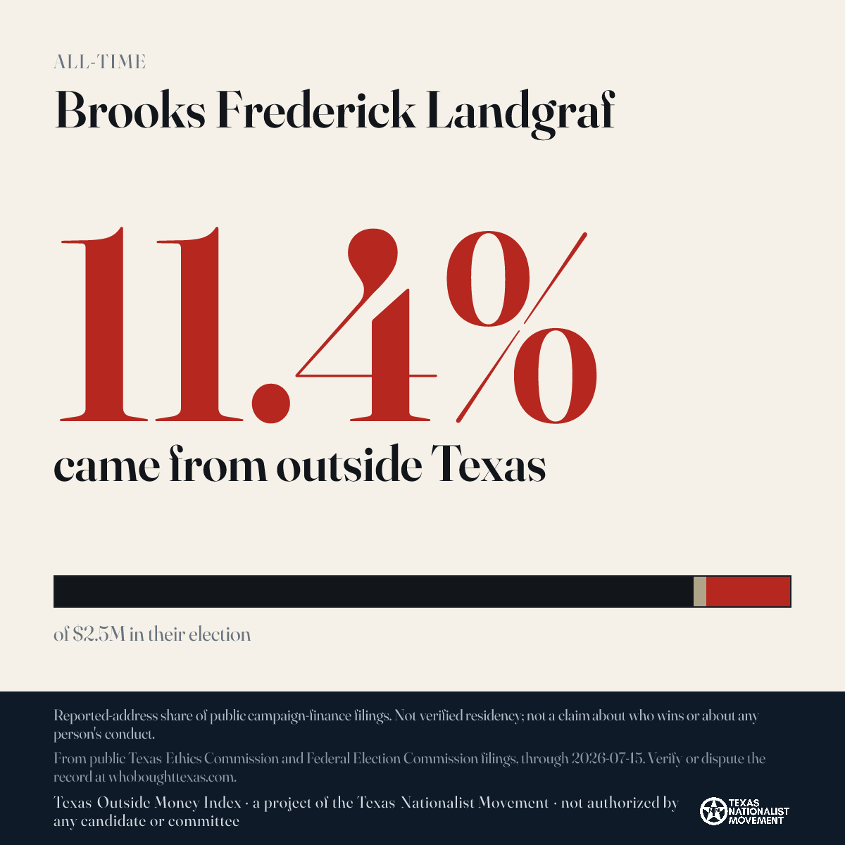 Brooks Frederick Landgraf donations share card
