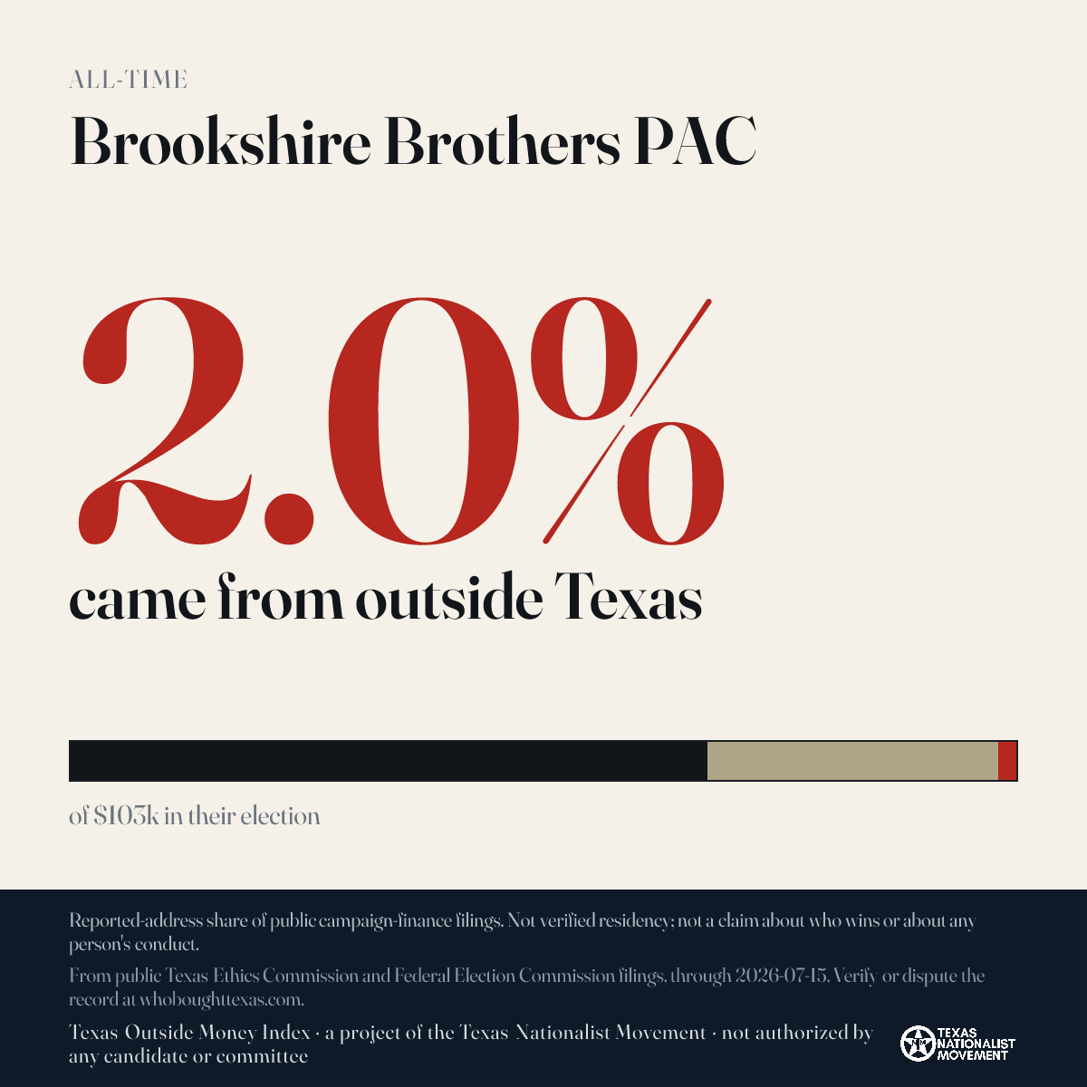 Brookshire Brothers PAC donations share card