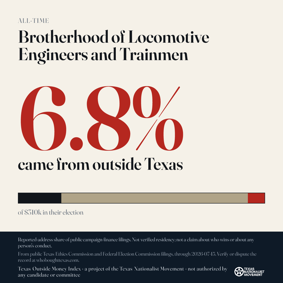 Brotherhood of Locomotive Engineers and Trainmen donations share card