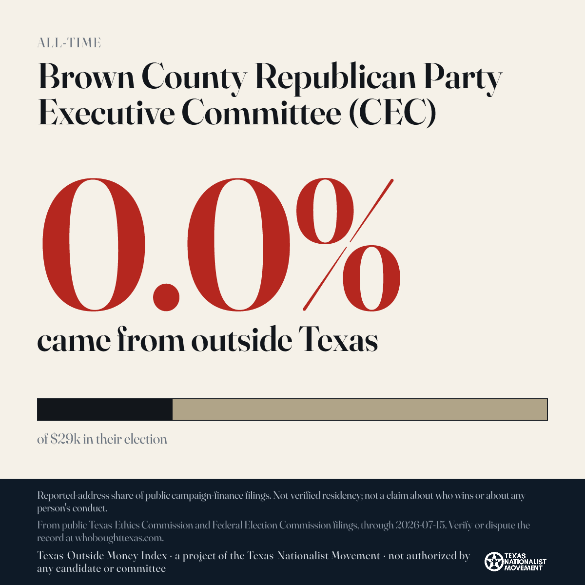 Brown County Republican Party Executive Committee (CEC) donations share card