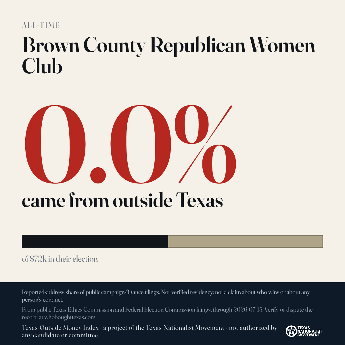 Brown County Republican Women Club donations share card