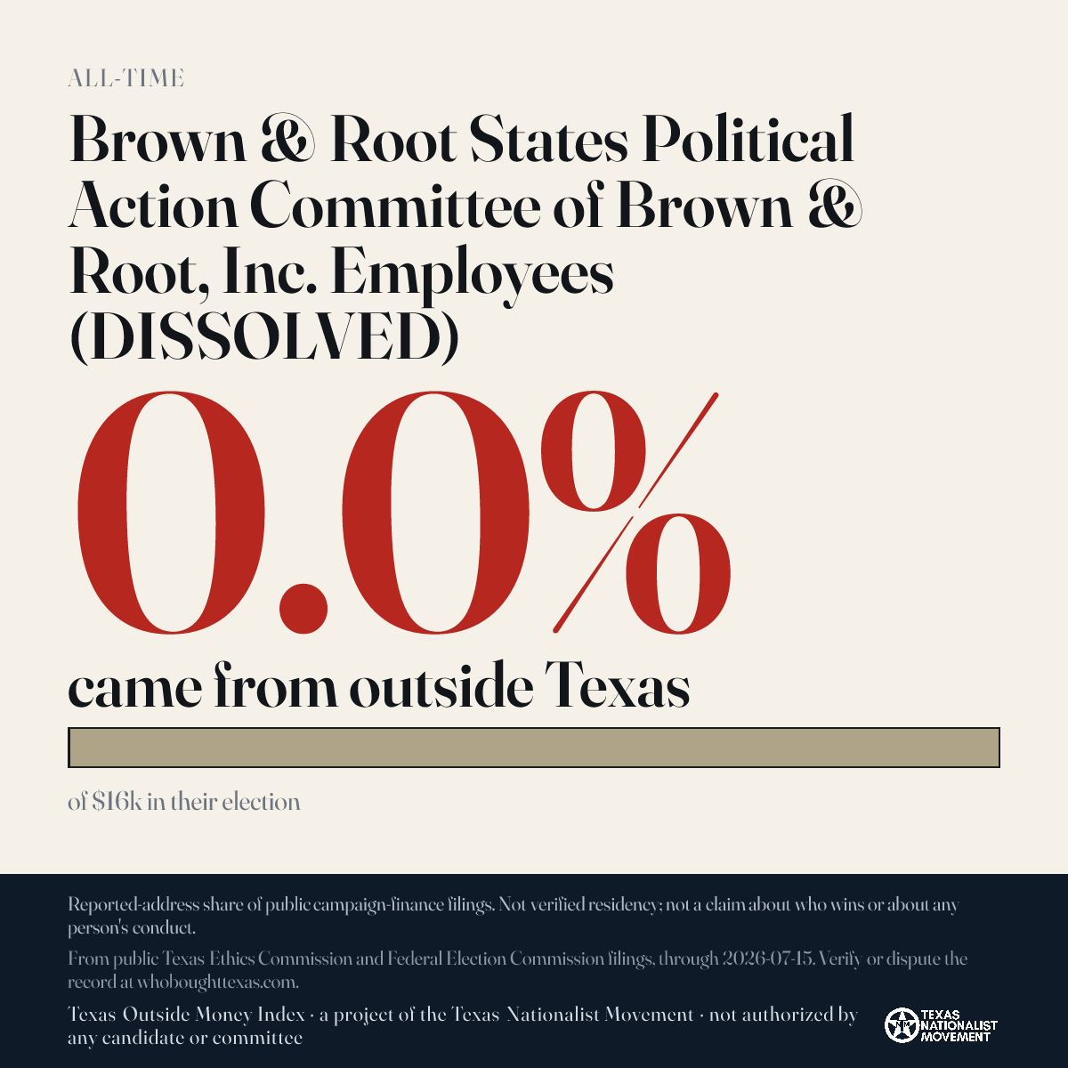 Brown & Root States Political Action Committee of Brown & Root, Inc. Employees (DISSOLVED) donations share card