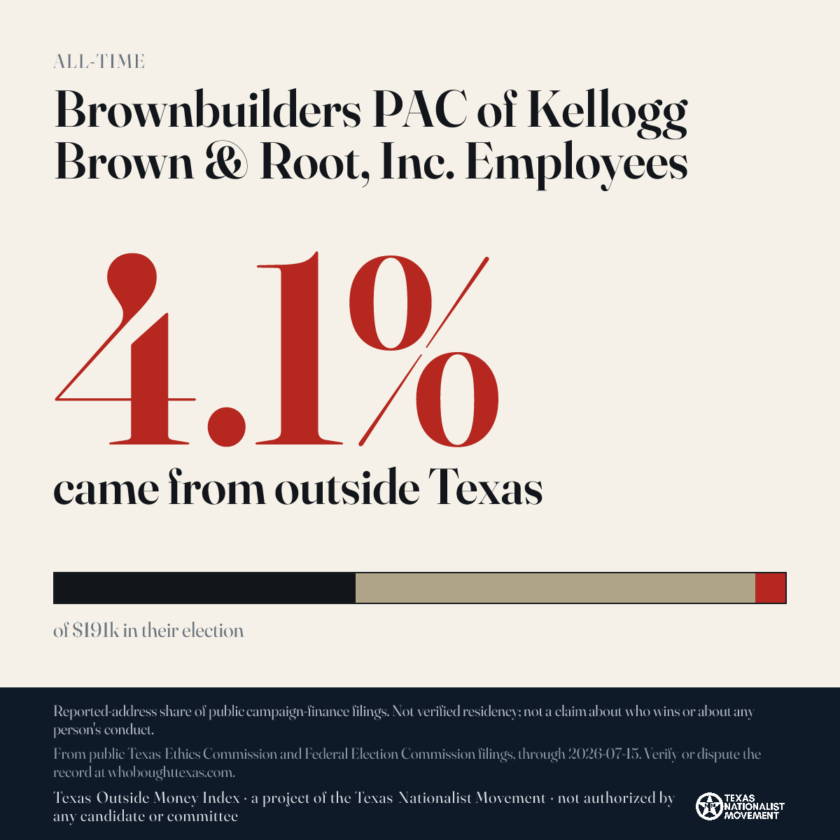 Brownbuilders PAC of Kellogg Brown & Root, Inc. Employees donations share card