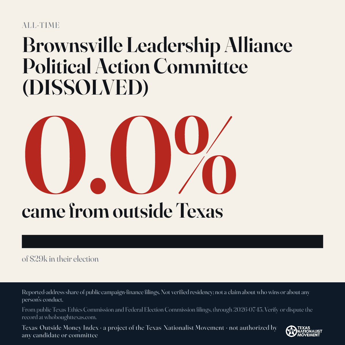 Brownsville Leadership Alliance Political Action Committee (DISSOLVED) donations share card