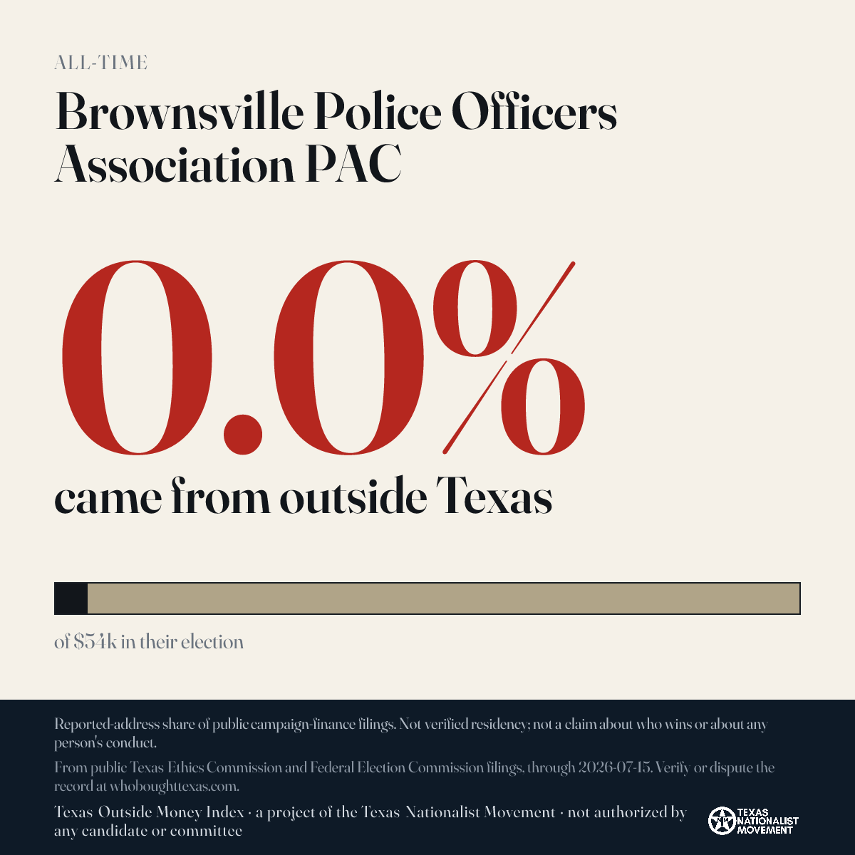 Brownsville Police Officers Association PAC donations share card