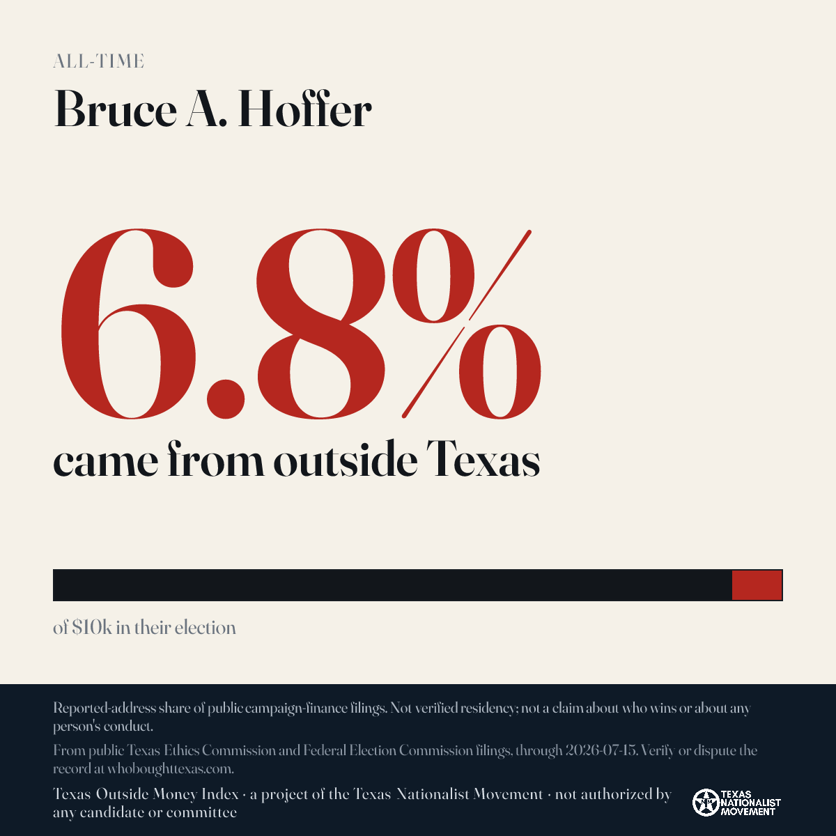 Bruce A. Hoffer donations share card