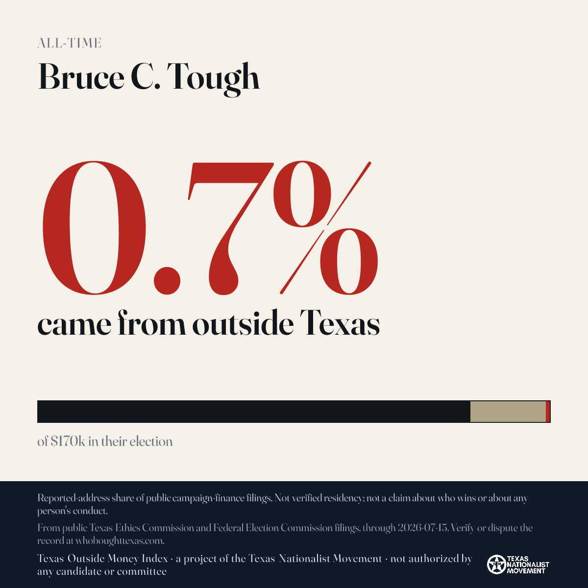 Bruce C. Tough donations share card