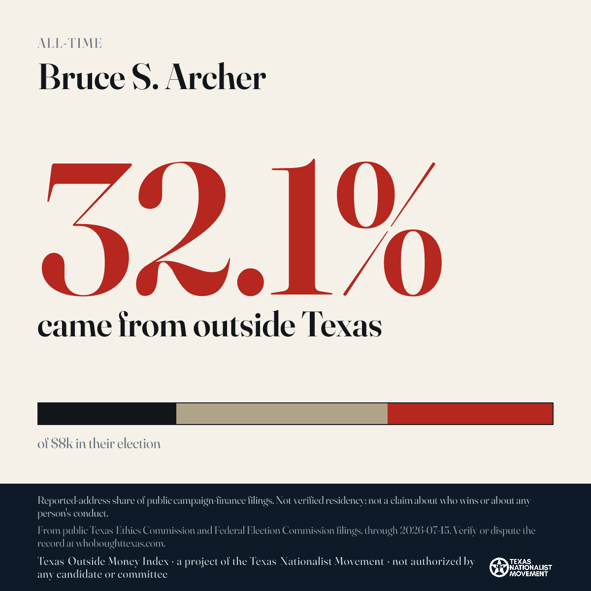 Bruce S. Archer donations share card