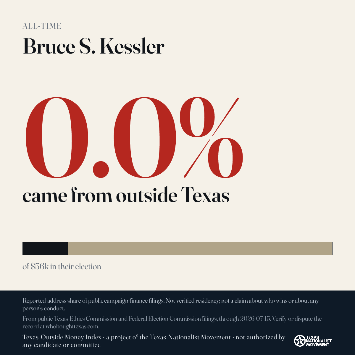 Bruce S. Kessler donations share card
