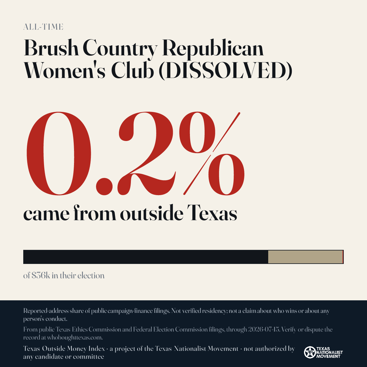Brush Country Republican Women's Club (DISSOLVED) donations share card