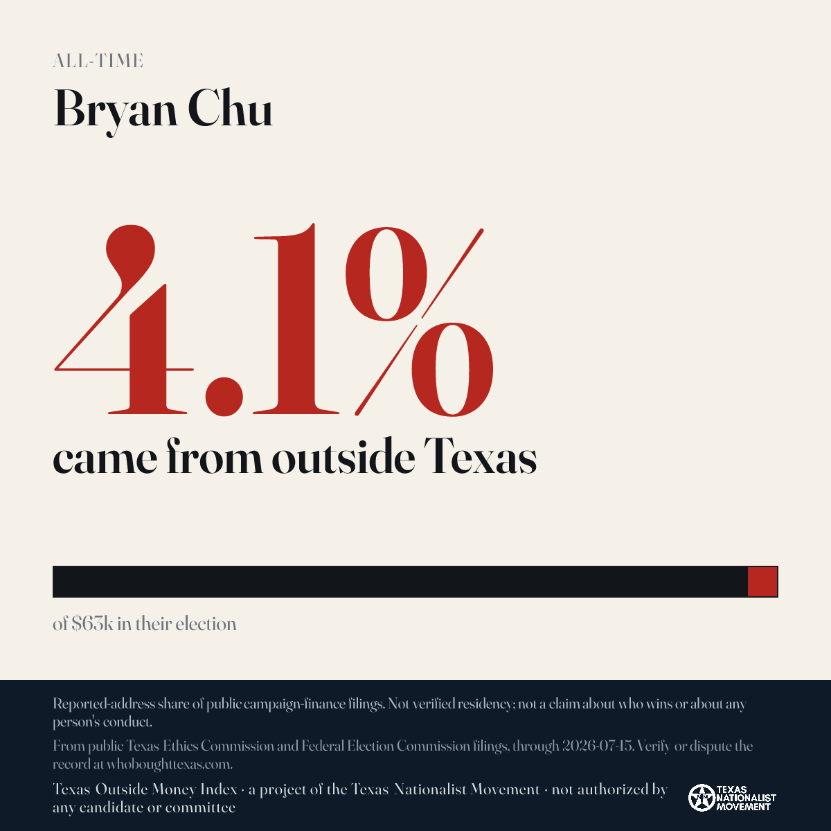 Bryan Chu donations share card