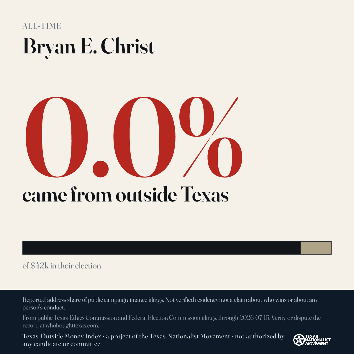Bryan E. Christ donations share card