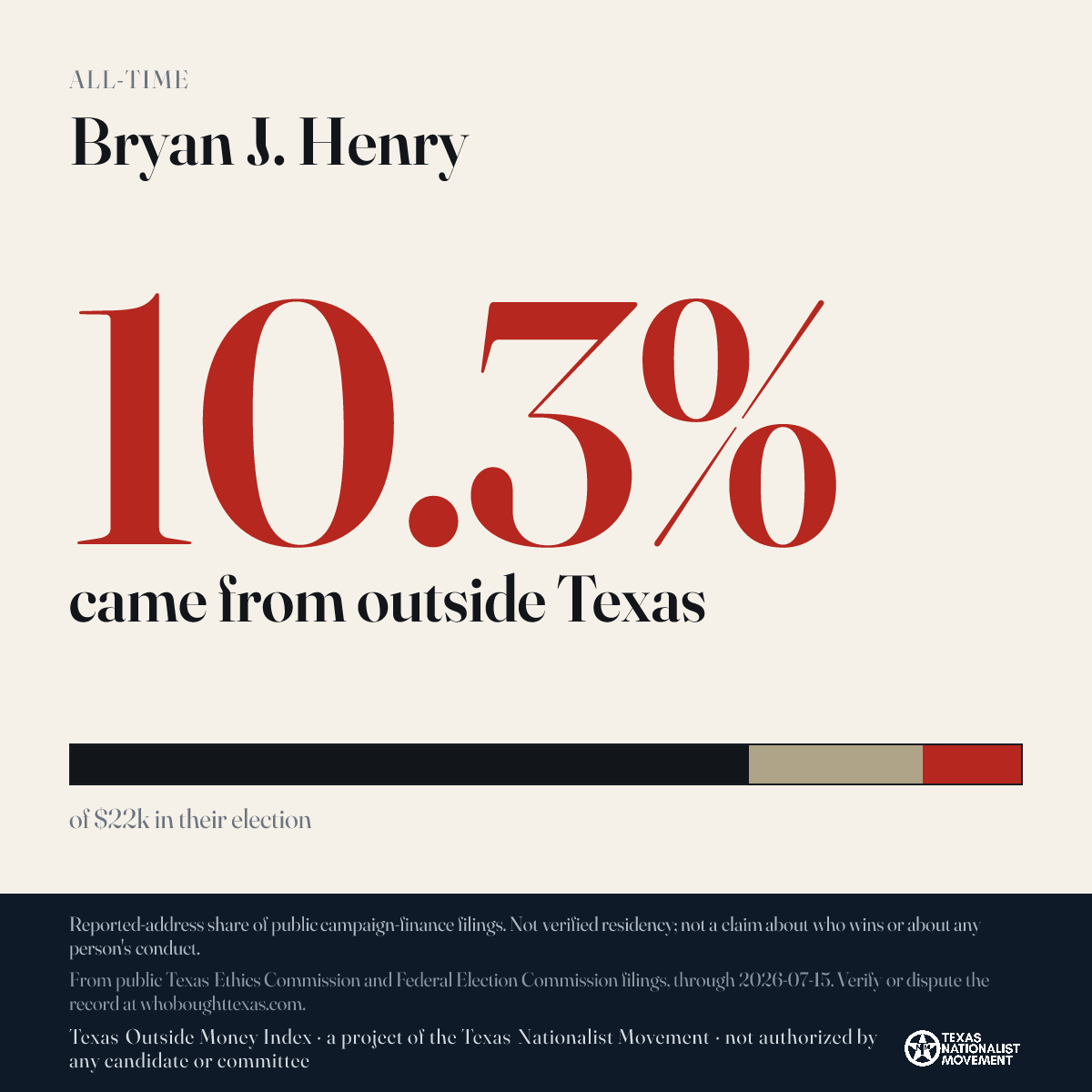 Bryan J. Henry donations share card