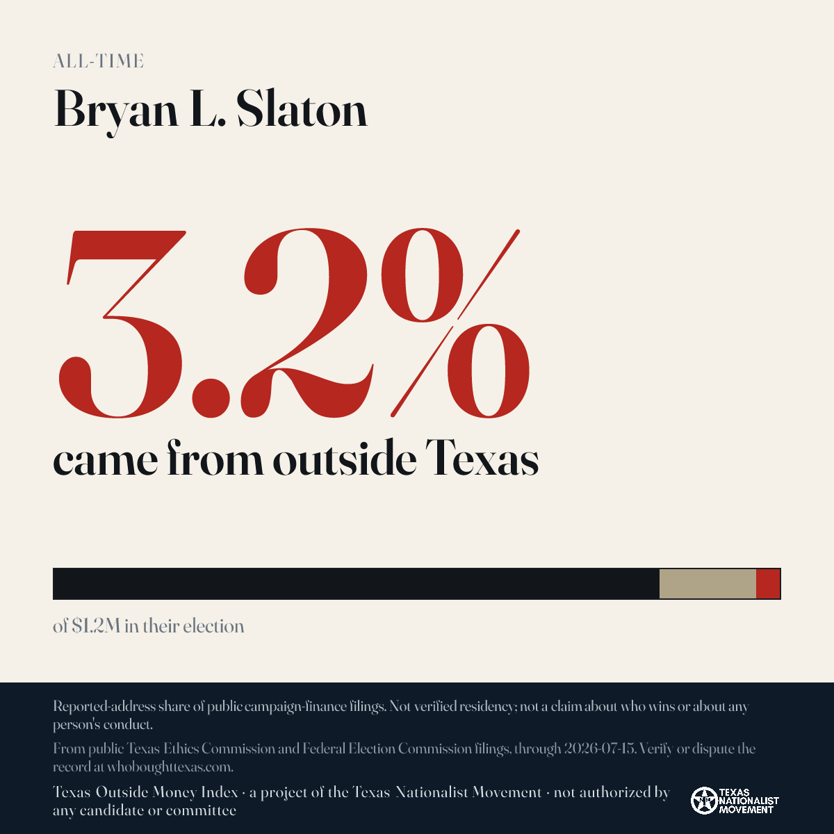 Bryan L. Slaton donations share card