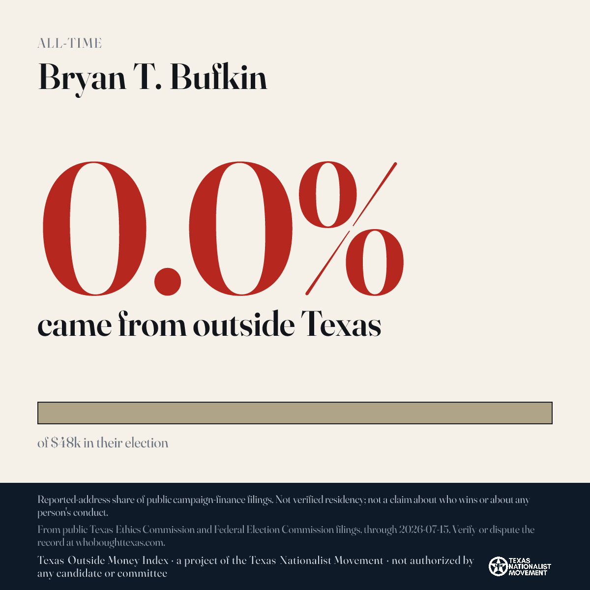 Bryan T. Bufkin donations share card
