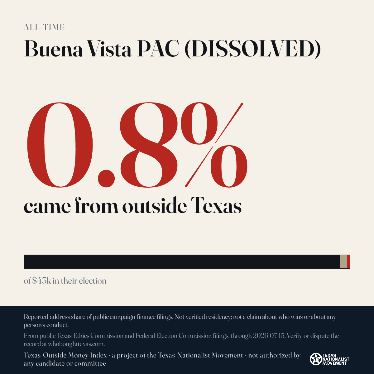 Buena Vista PAC (DISSOLVED) donations share card