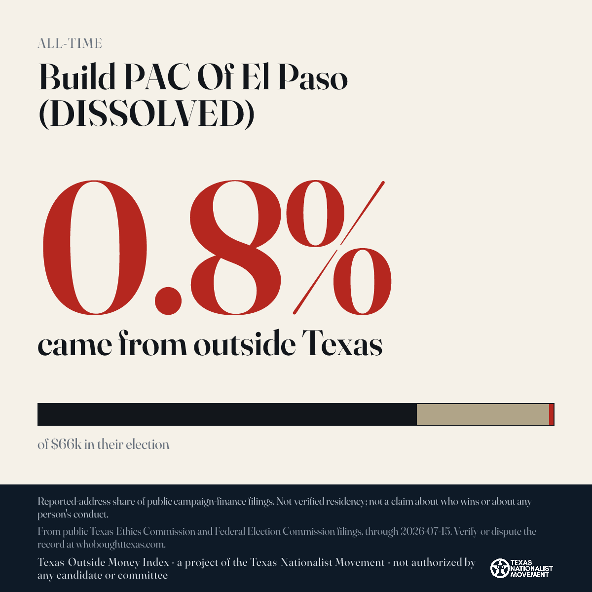 Build PAC Of El Paso (DISSOLVED) donations share card