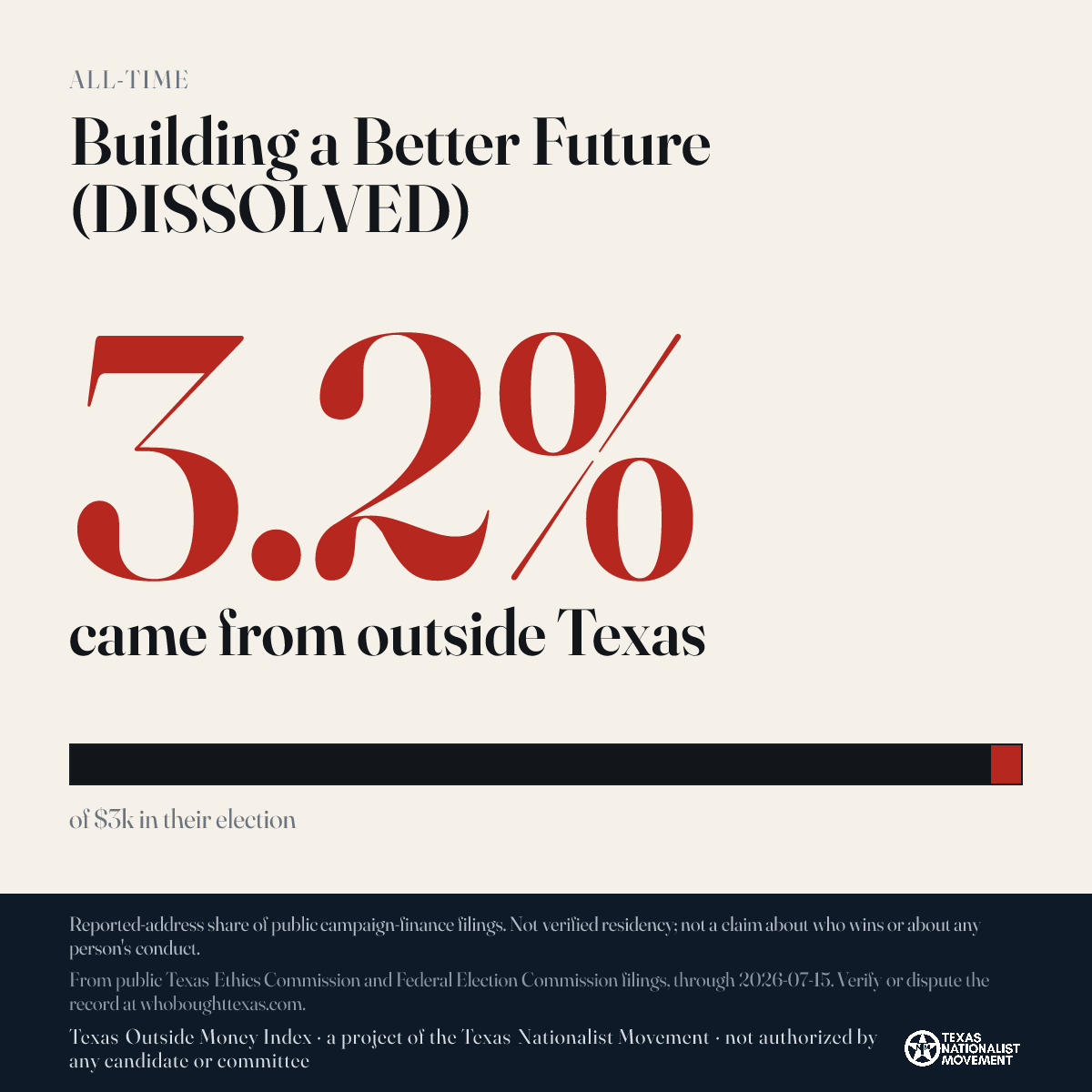 Building a Better Future (DISSOLVED) donations share card