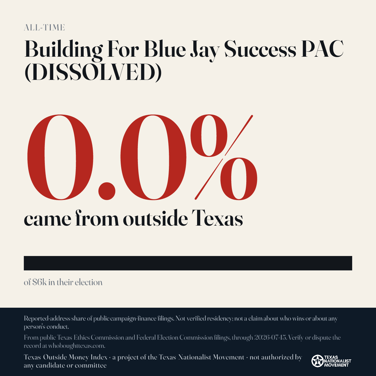 Building For Blue Jay Success PAC (DISSOLVED) donations share card