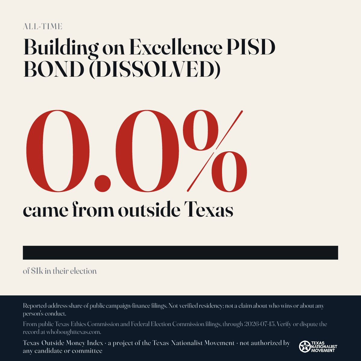 Building on Excellence PISD BOND (DISSOLVED) donations share card