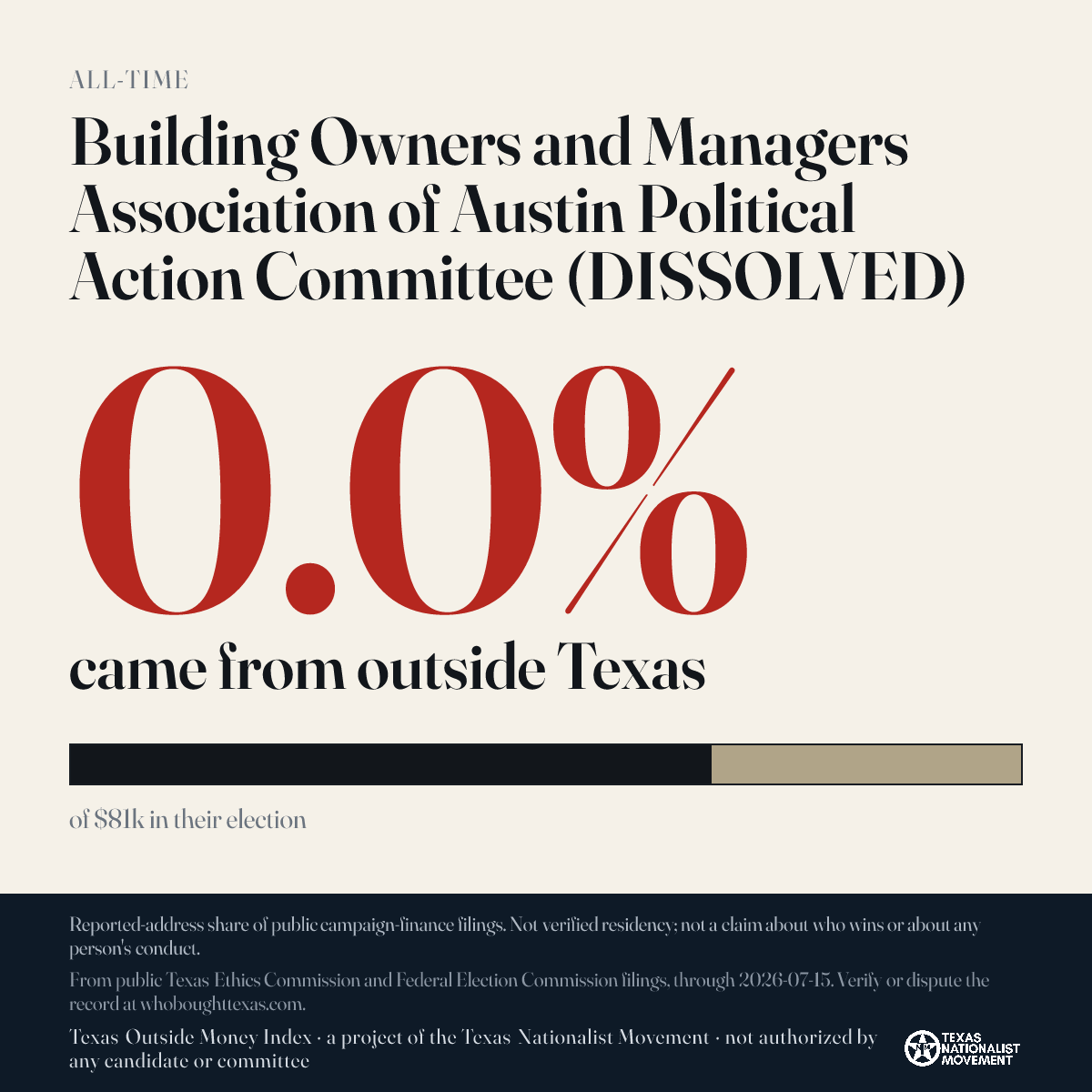 Building Owners and Managers Association of Austin Political Action Committee (DISSOLVED) donations share card