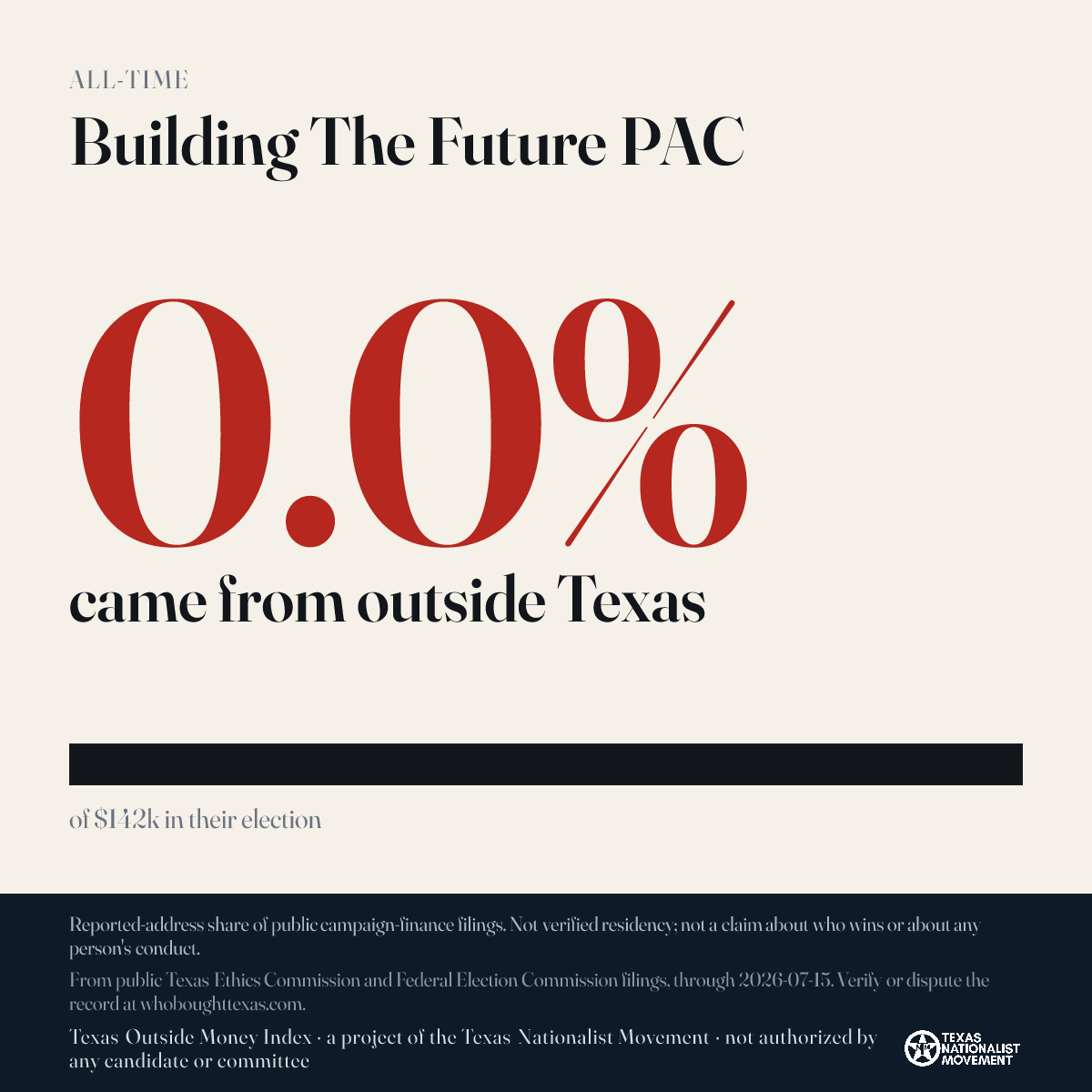 Building The Future PAC donations share card