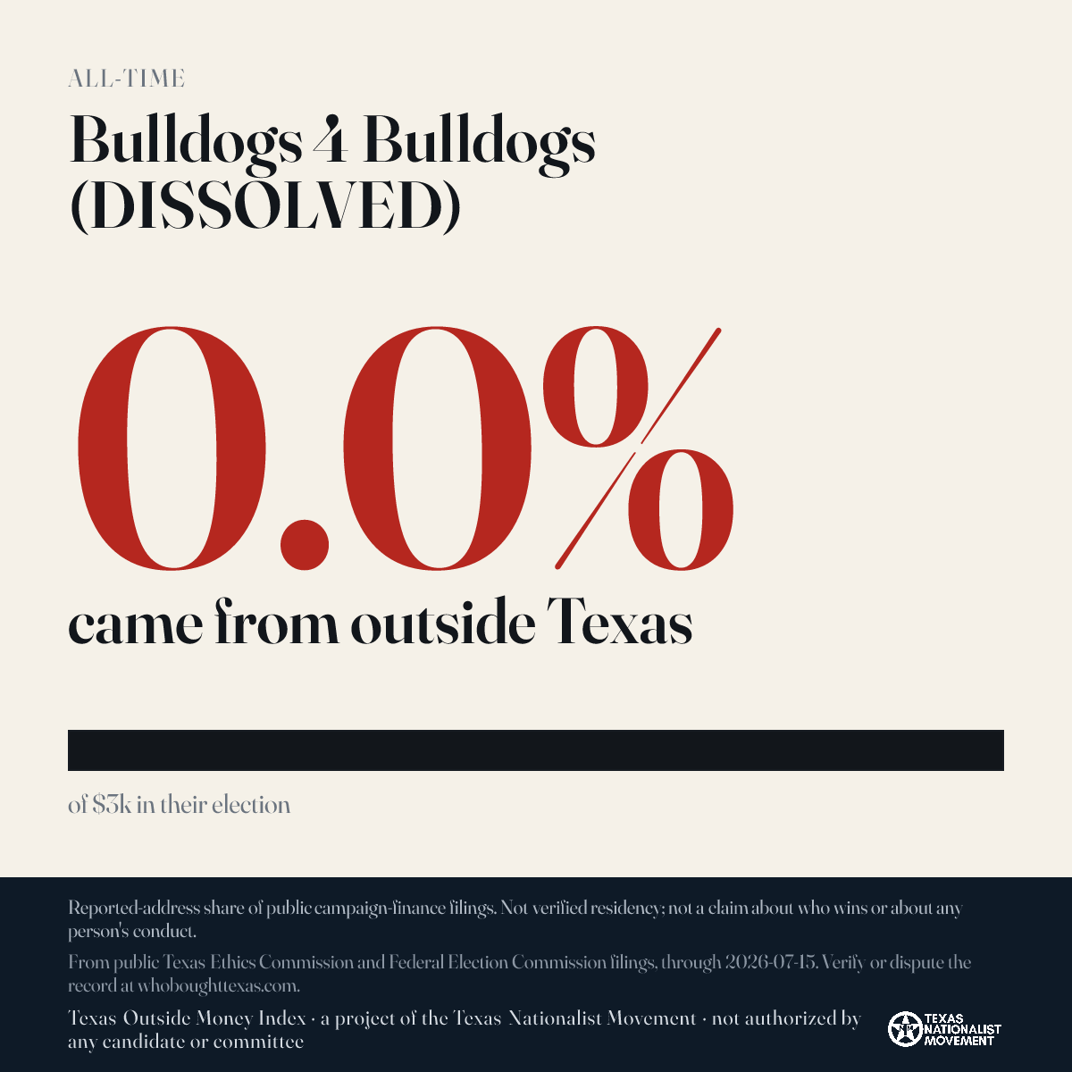 Bulldogs 4 Bulldogs (DISSOLVED) donations share card