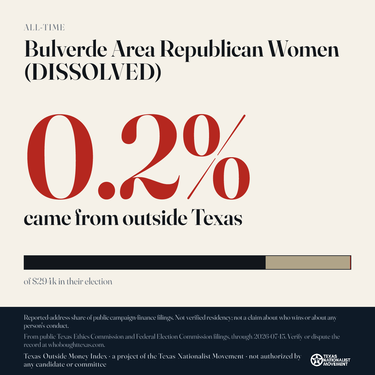 Bulverde Area Republican Women (DISSOLVED) donations share card