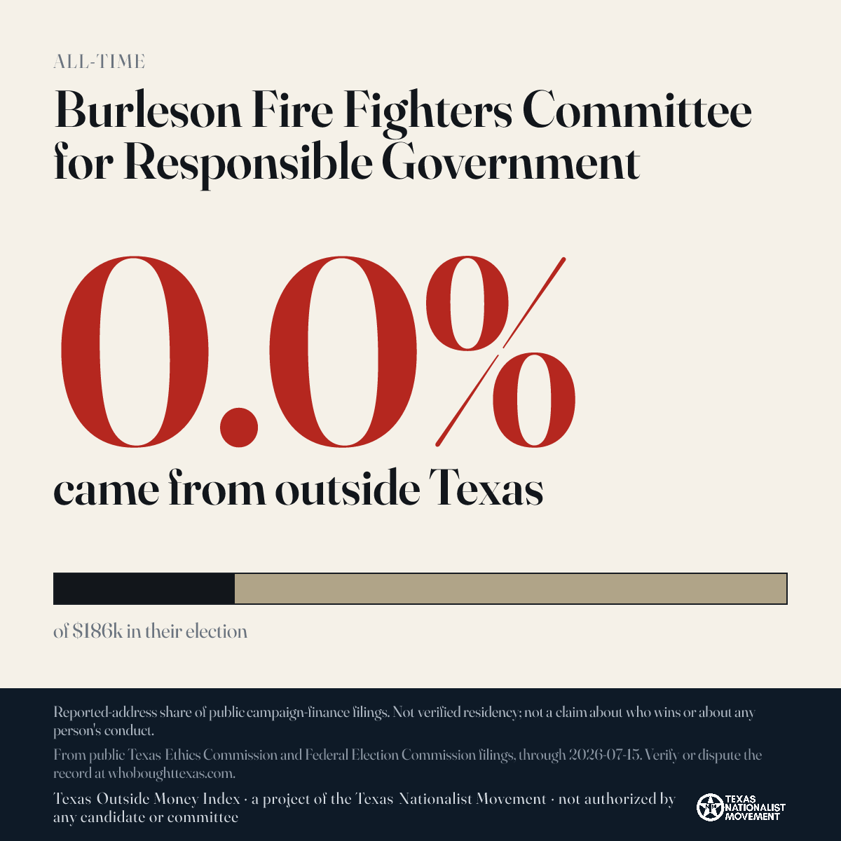Burleson Fire Fighters Committee for Responsible Government donations share card