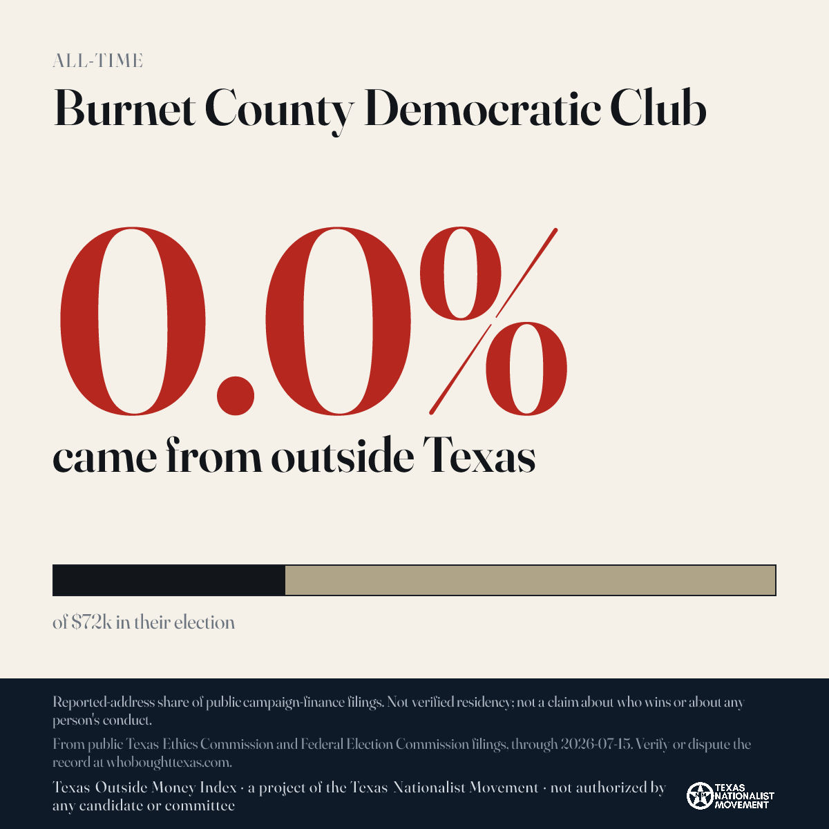 Burnet County Democratic Club donations share card