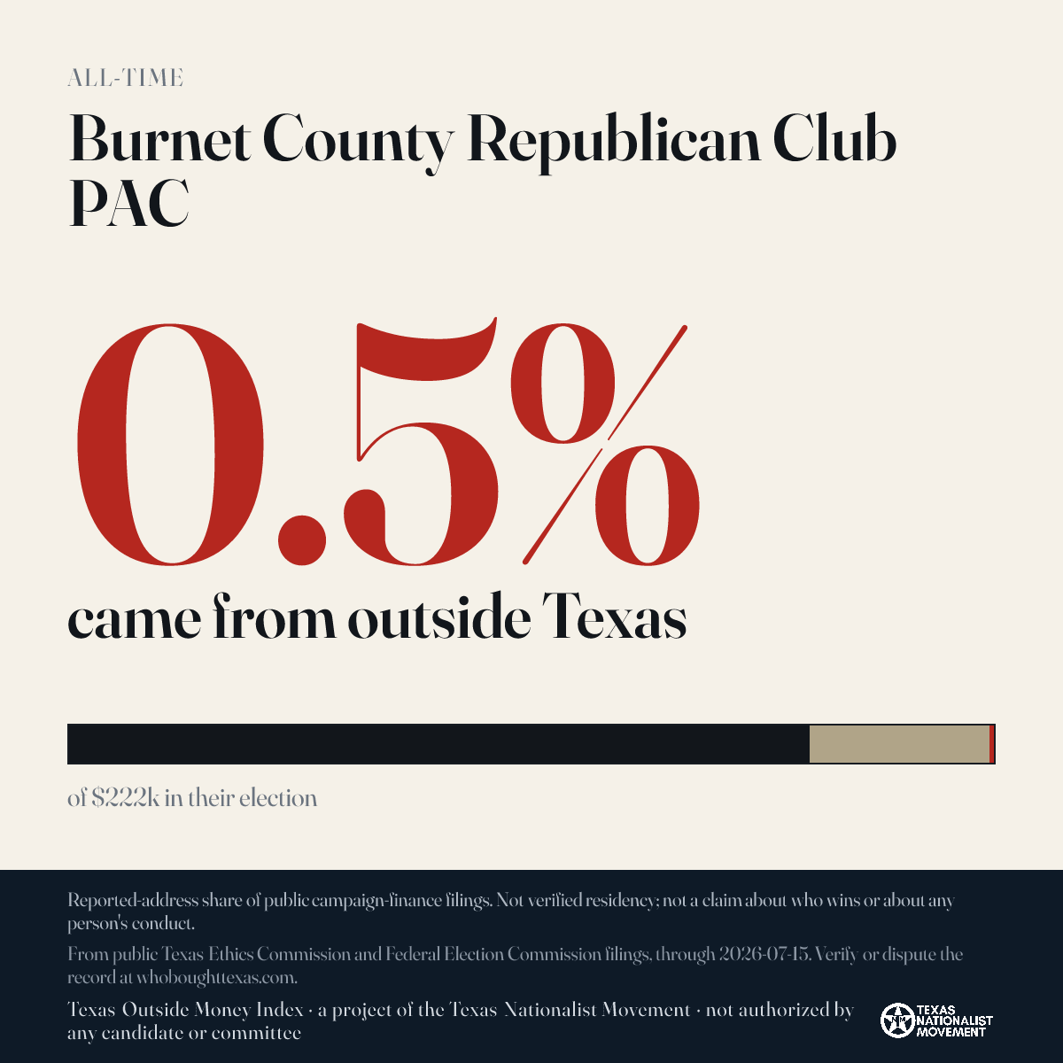 Burnet County Republican Club PAC donations share card