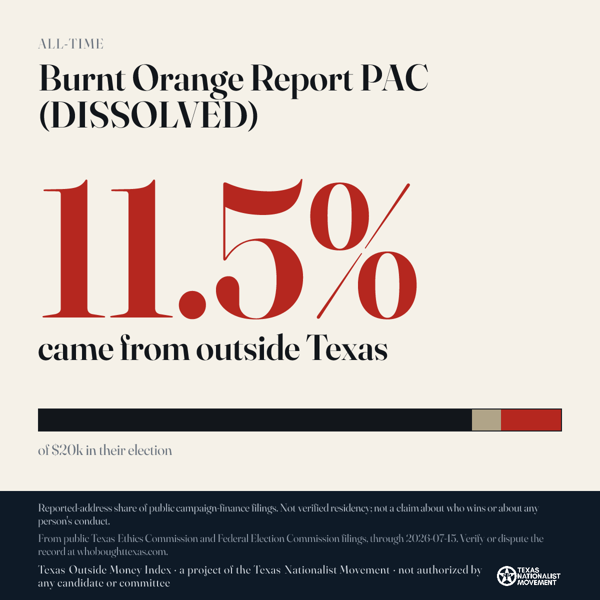 Burnt Orange Report PAC (DISSOLVED) donations share card