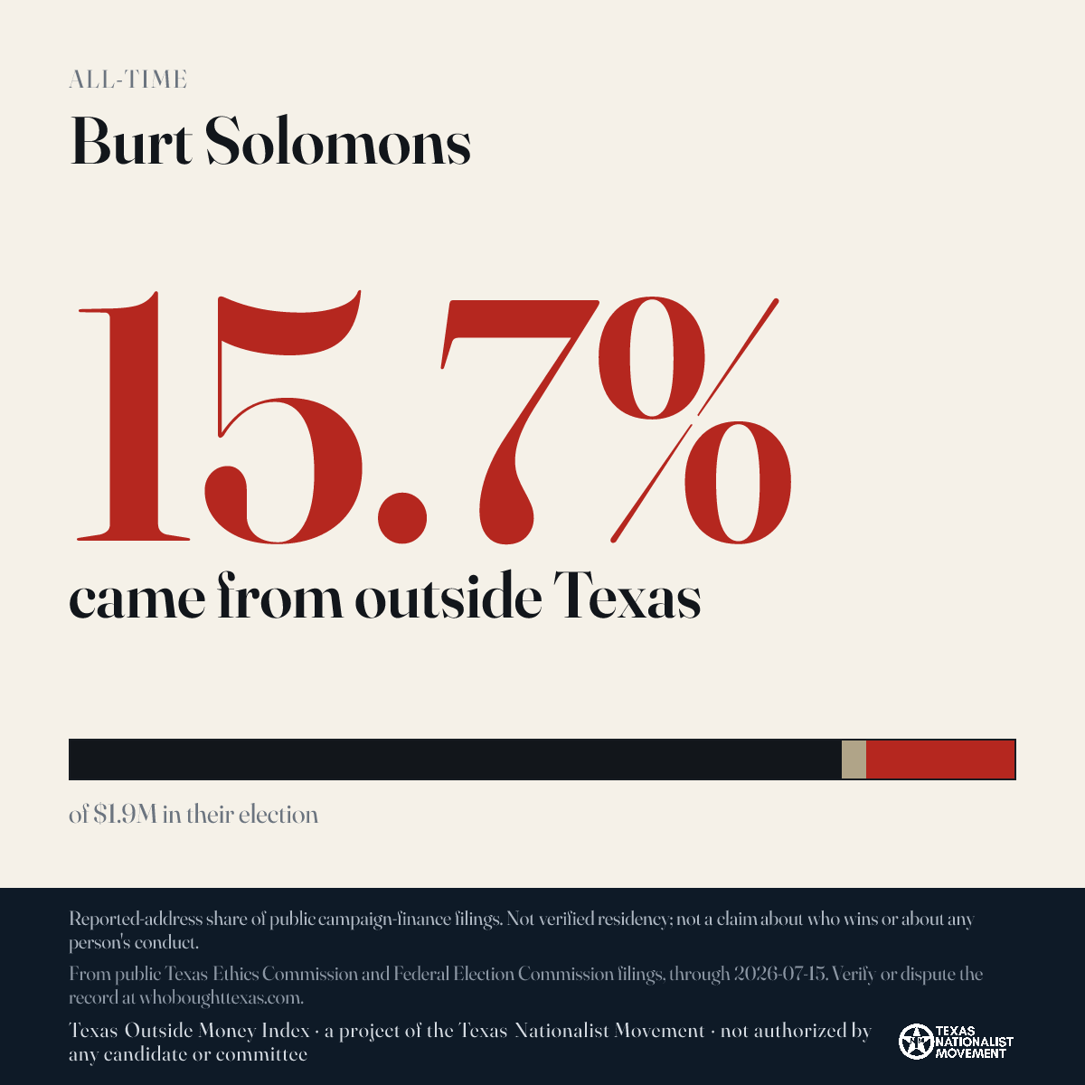 Burt Solomons donations share card