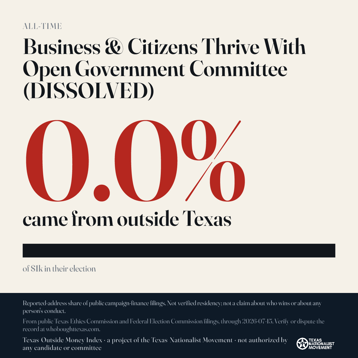 Business & Citizens Thrive With Open Government Committee (DISSOLVED) donations share card