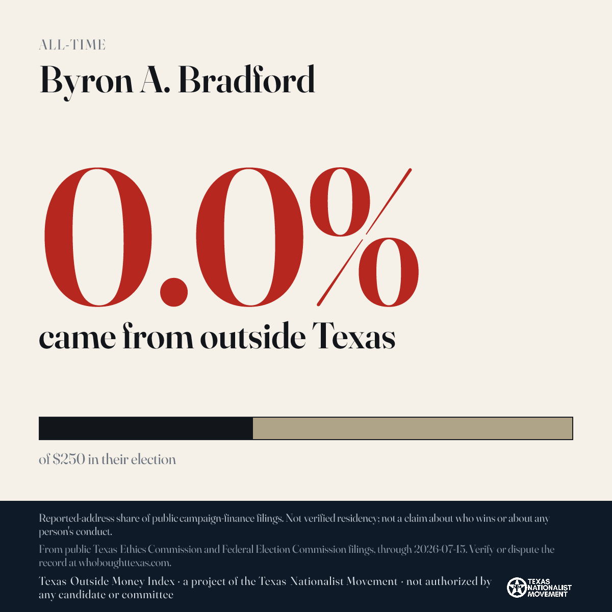 Byron A. Bradford donations share card