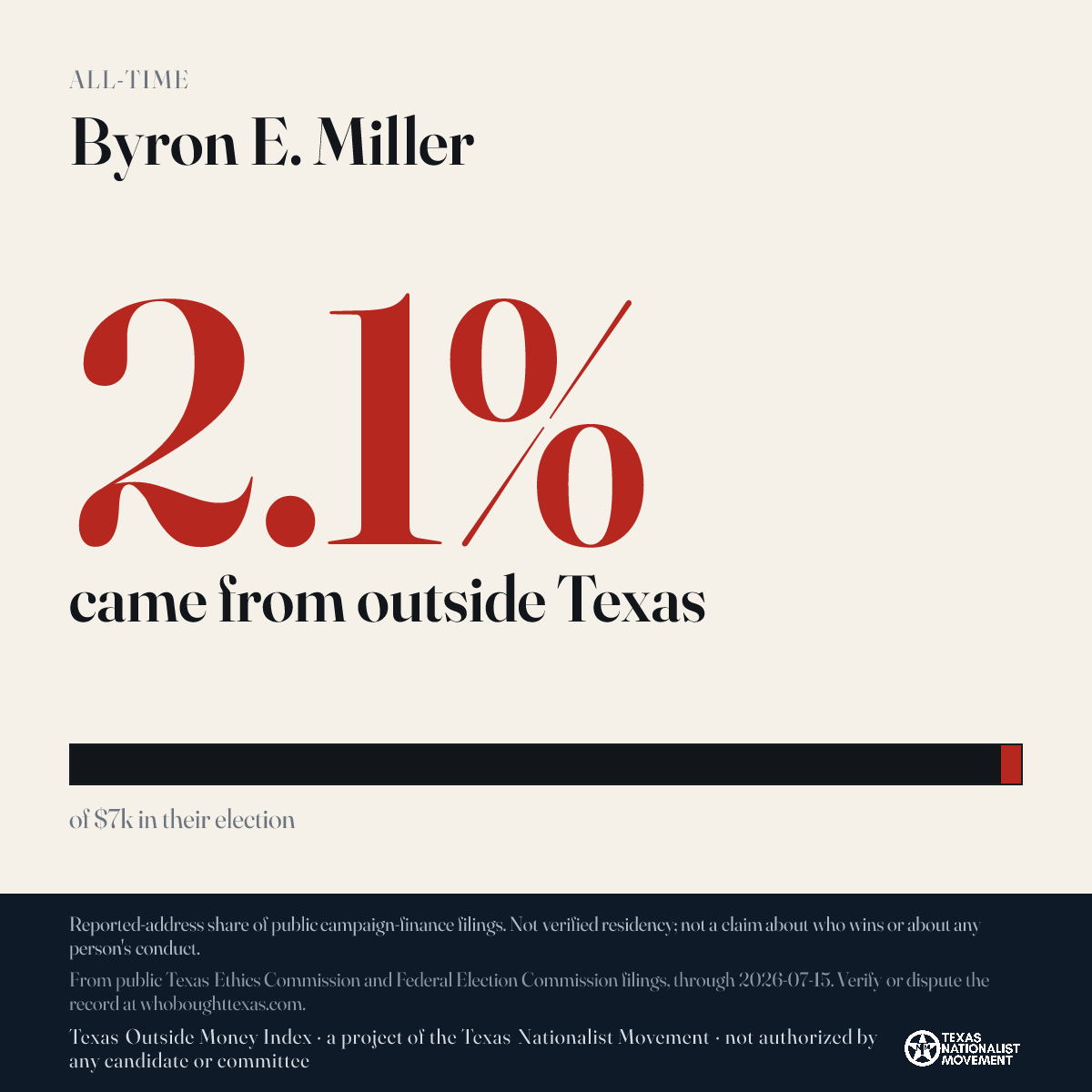 Byron E. Miller donations share card