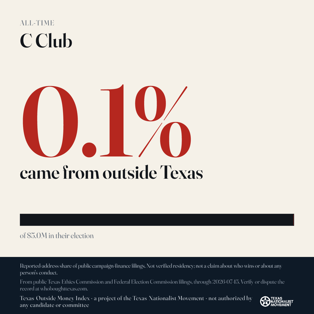 C Club donations share card