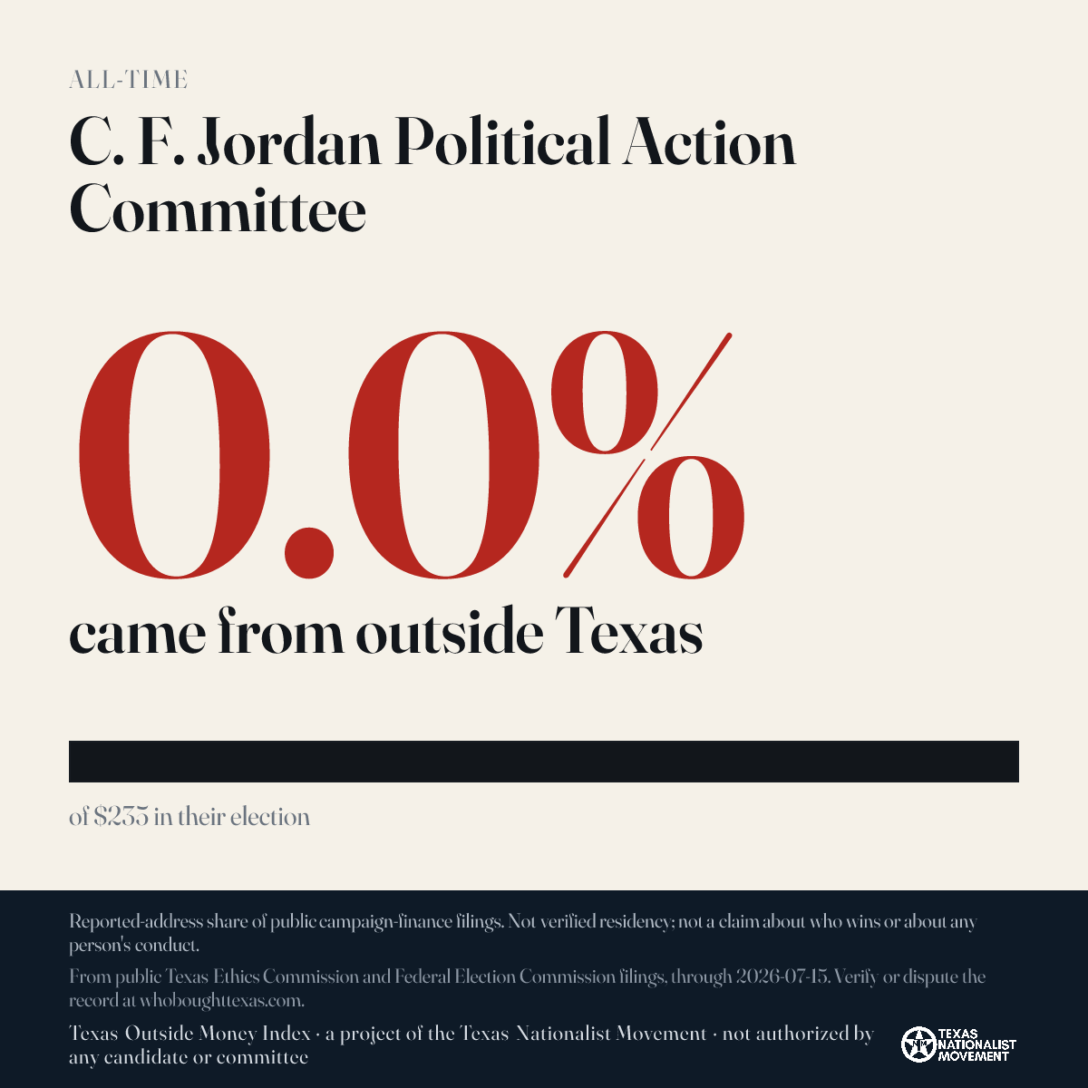 C. F. Jordan Political Action Committee donations share card