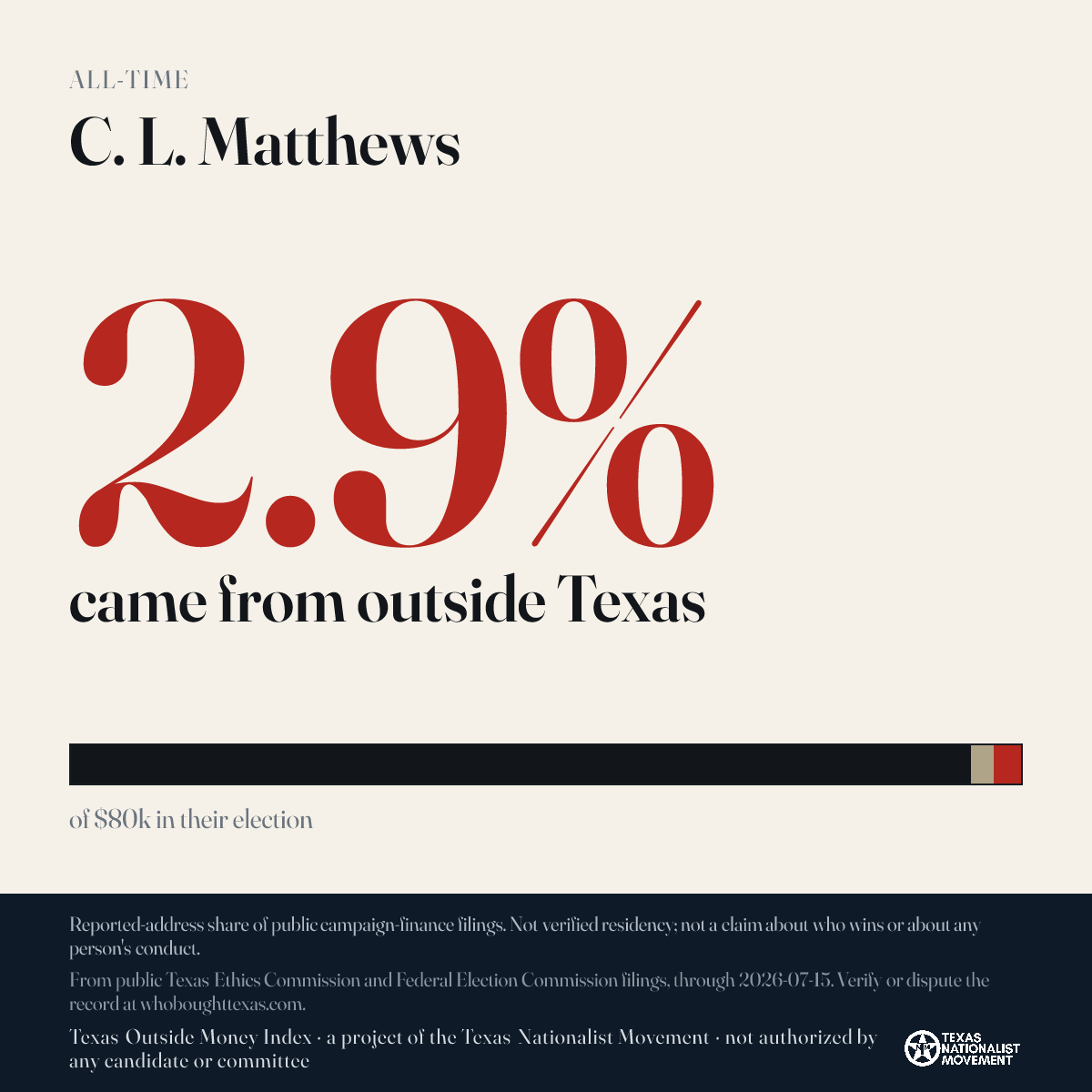 C. L. Matthews donations share card
