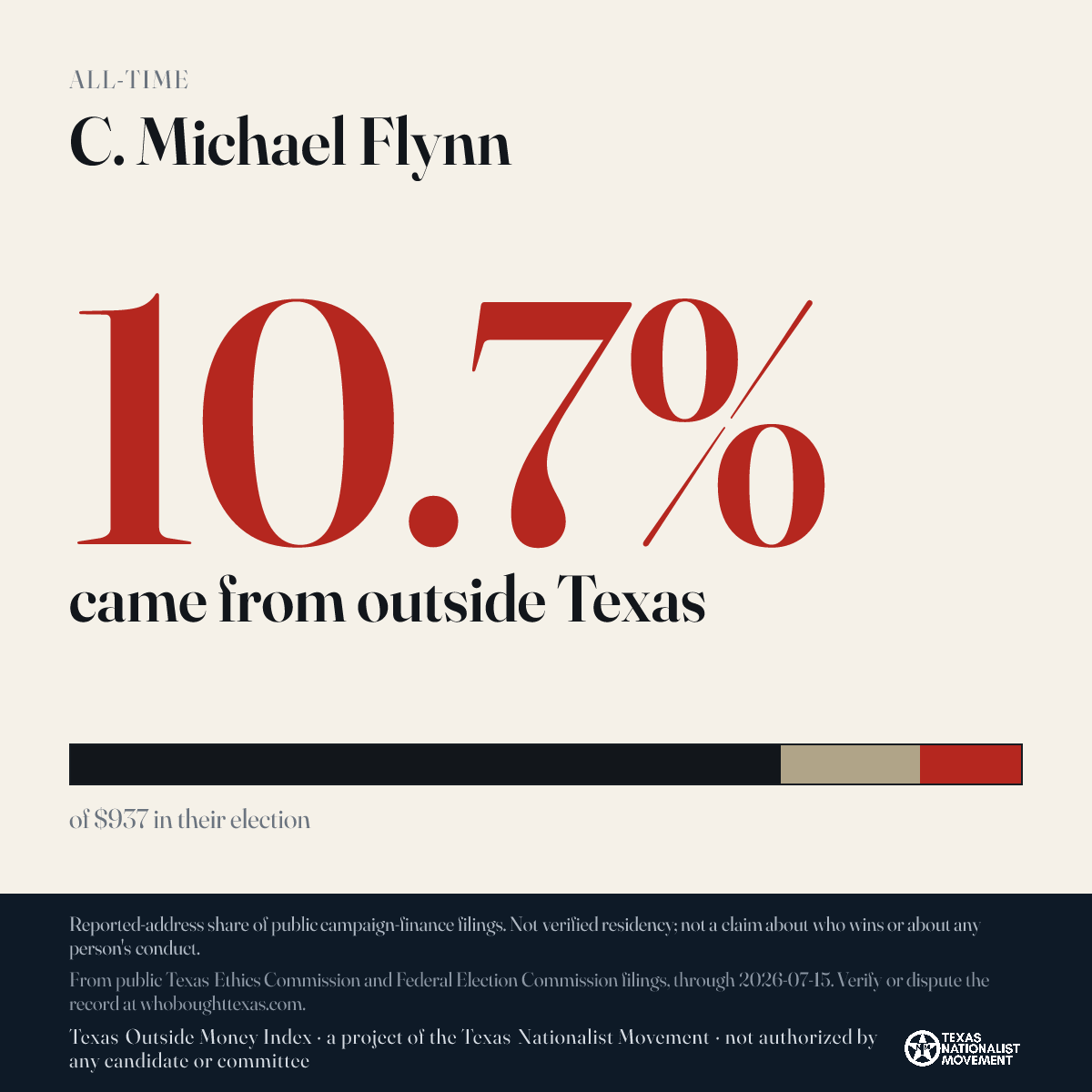 C. Michael Flynn donations share card