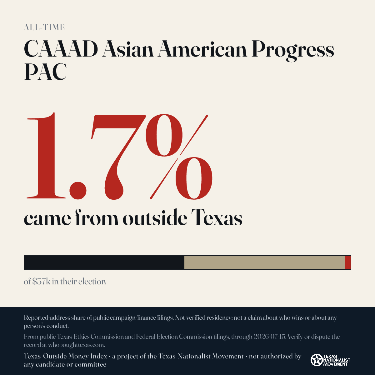 CAAAD Asian American Progress PAC donations share card